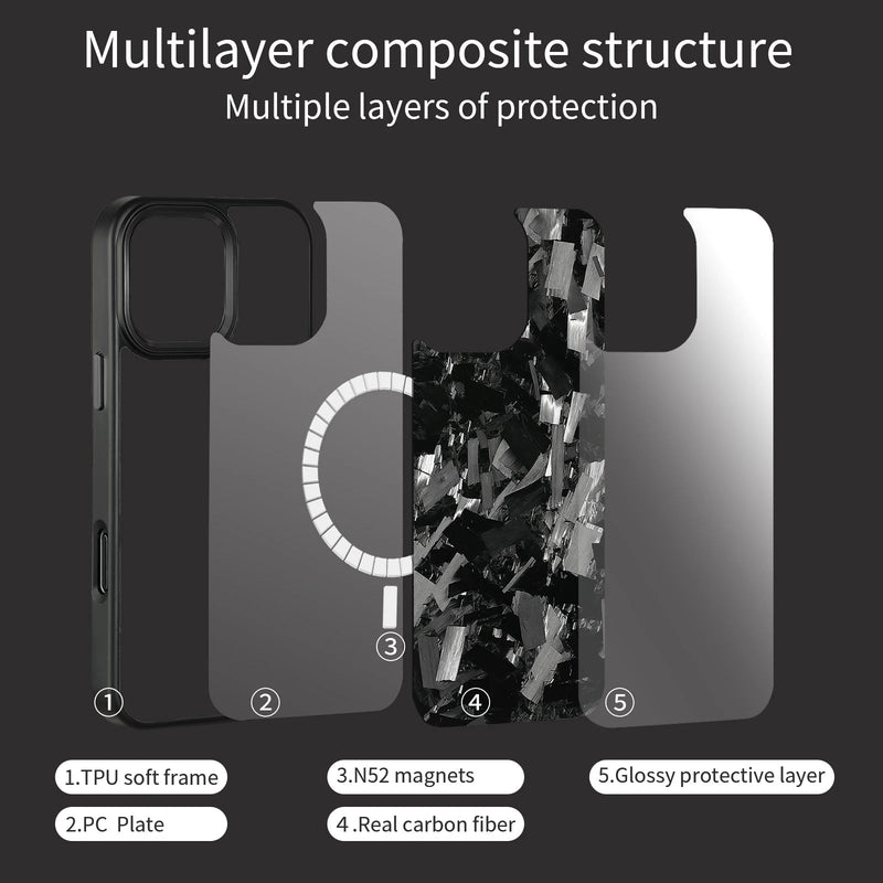 Thick Carbon Flakes Contrast Color iPhone Case-Exoticase-Exoticase